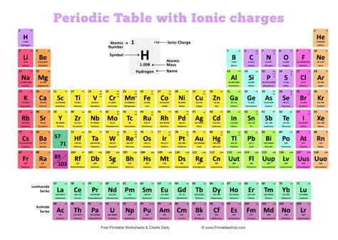 zn valence electrons|Valence Electrons Chart for All Elements .